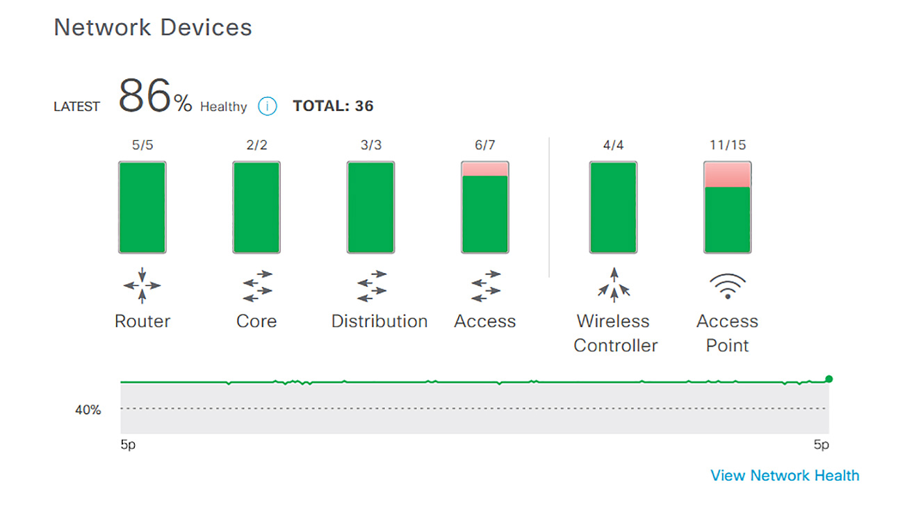 Office layout showing Cisco DNA Center wireless 3D analyzer's heat map